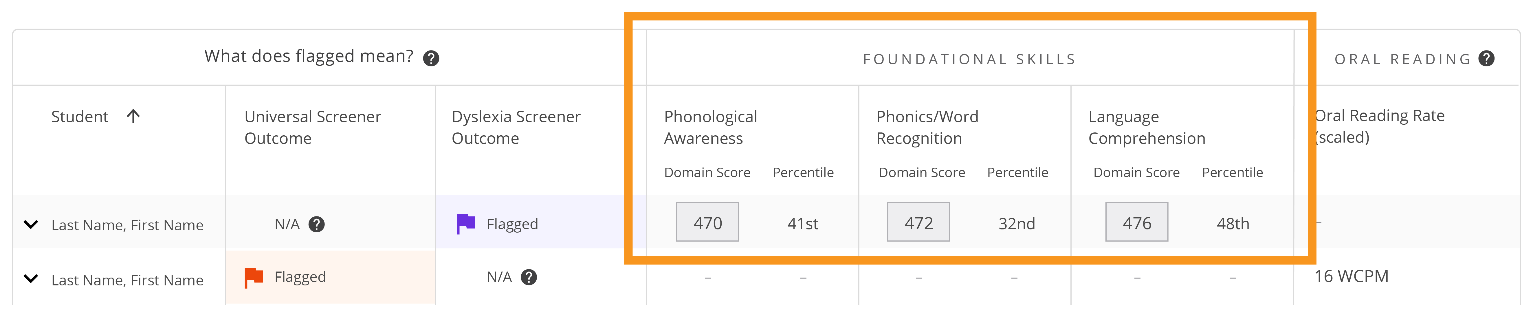 Scaled domain scores and status user norms (shown as a percentile) in the Screener Outcomes Report